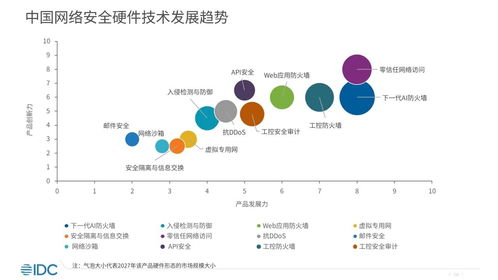 生成式AI驅(qū)動(dòng)下的網(wǎng)絡(luò)安全變革 瑞數(shù)信息引領(lǐng)WAF API安全新趨勢(shì)