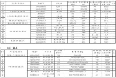 工信部發布新一批免征車輛購置稅新能源汽車車型目錄，助推汽車產業高質量發展