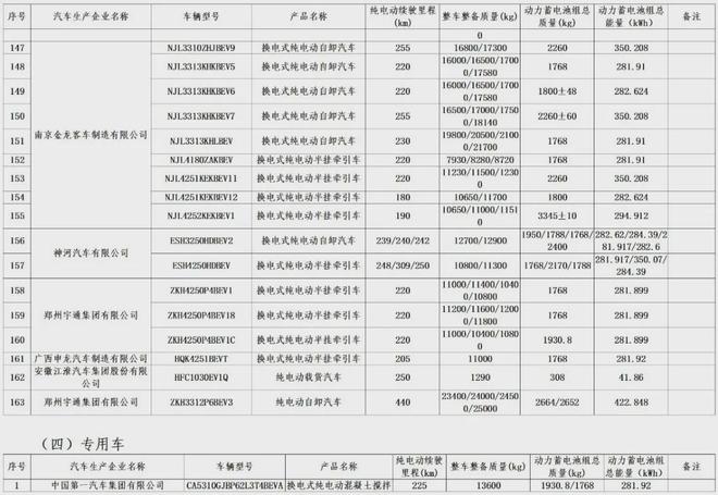 明確減免！車船稅與車輛購置稅新政促進新能源汽車發展