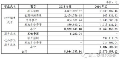 分豆教育定向增發獲批，擬募資4億元深耕軟件外包服務