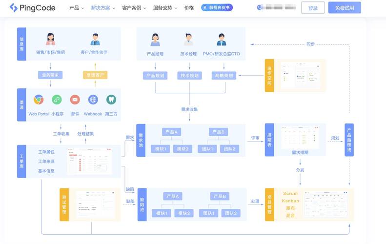 研發(fā)需求管理工具推薦:jira,doors等8款對比