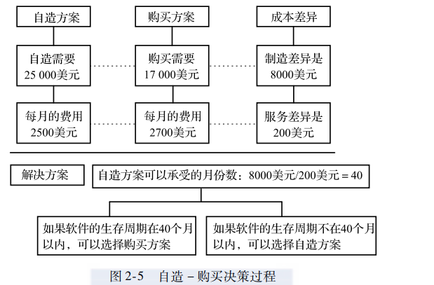 帶你讀《軟件項目管理案例教程(第4版)》之二:項目確立